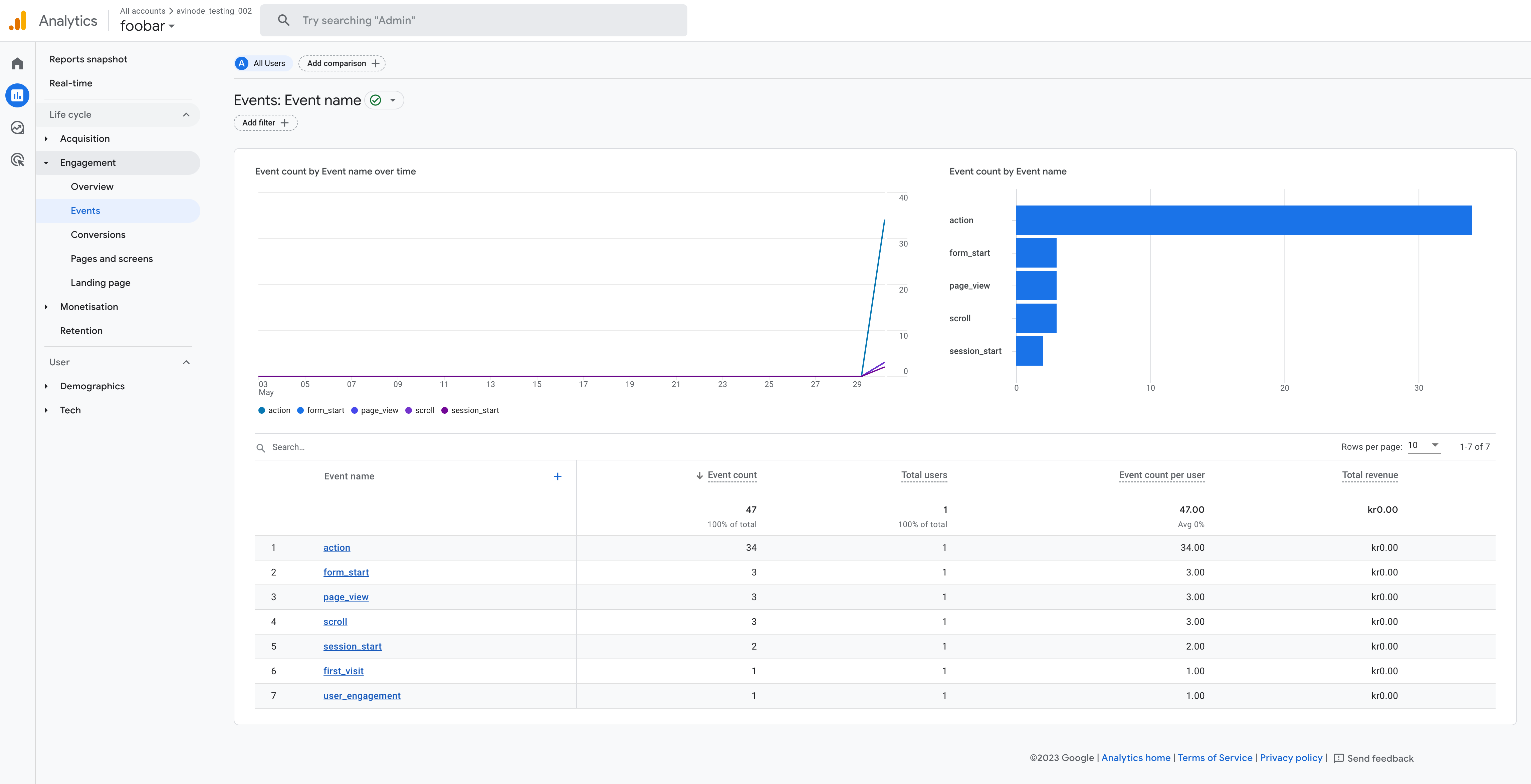 Tracking Your Activity With Google Analytics Avinode Group